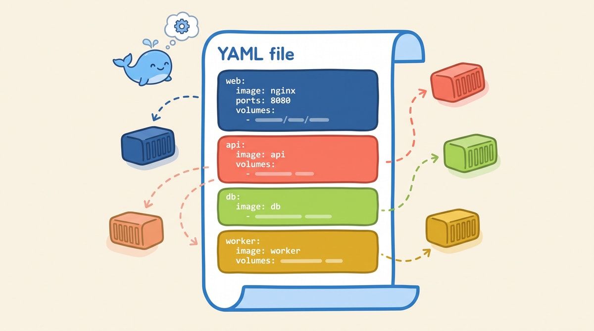Docker Compose