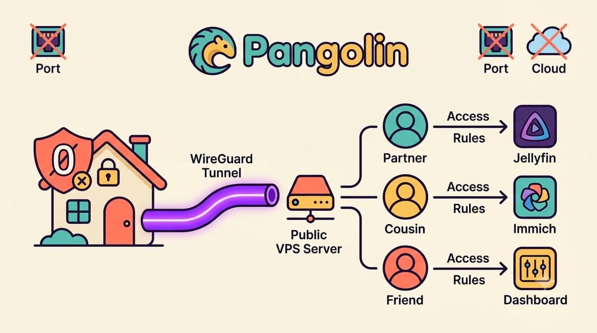 Pangolin