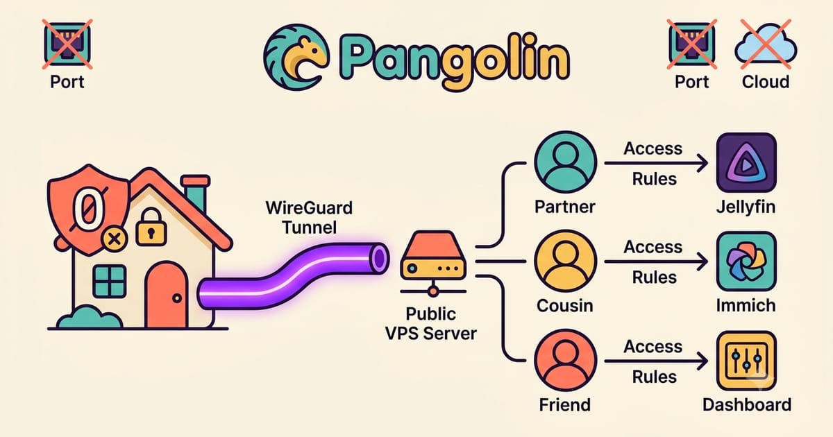 Illustration for My Home Server Opens Zero Ports and Is Still Reachable Everywhere